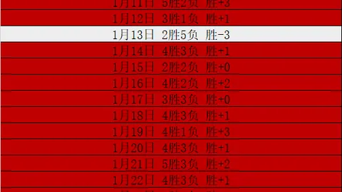 水谷隼奥运夺冠后股市失利，东京房产遭损。